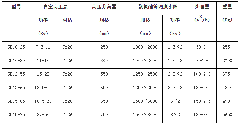 細砂回收機(圖1)